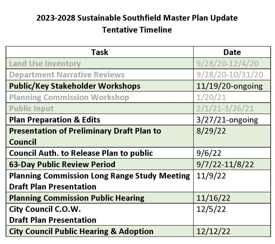 2023-2028 Sustainable Southfield Master Plan Update Timeline
