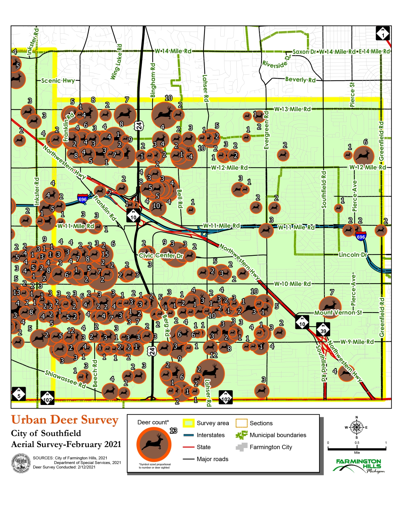 Deer survey 