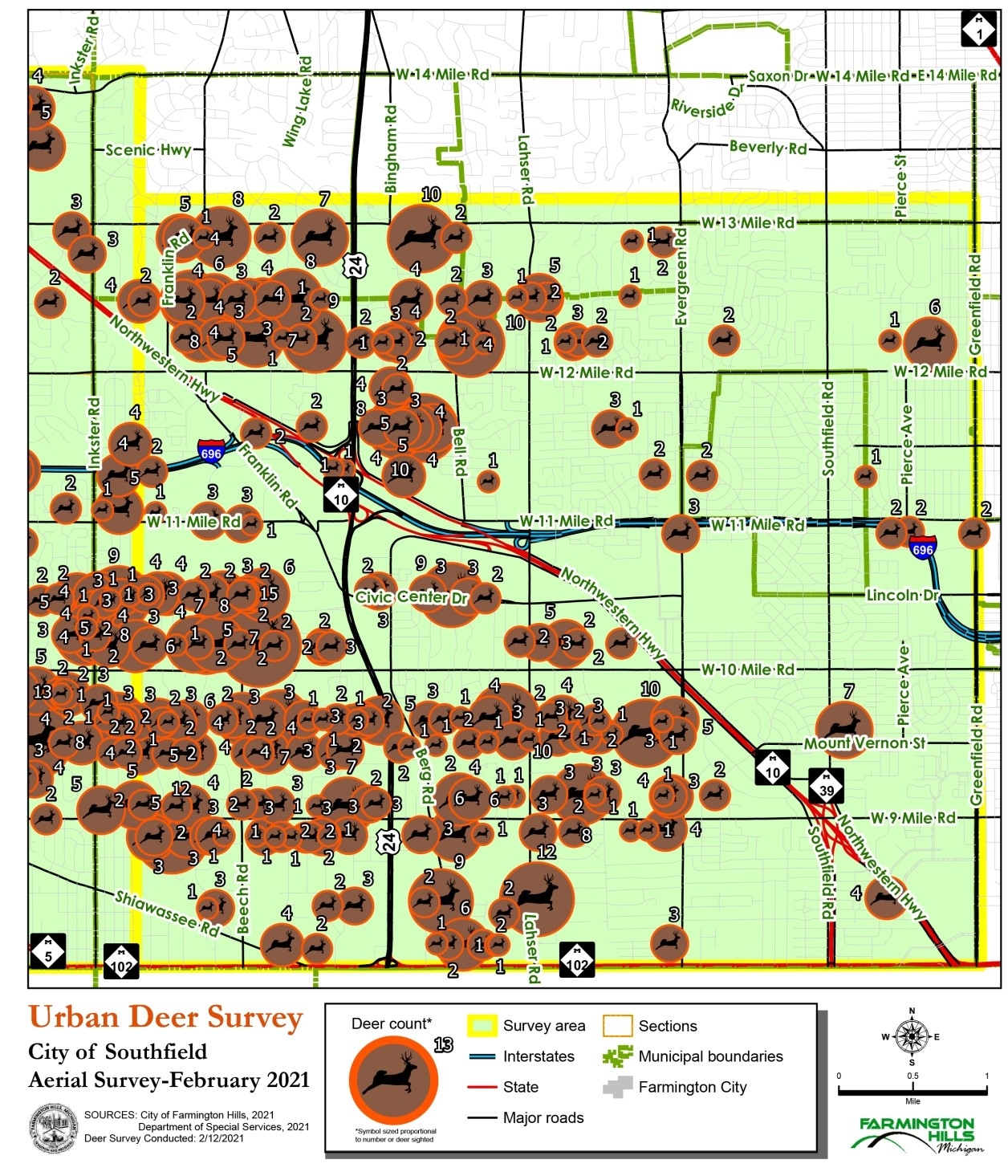 Deer Survey 