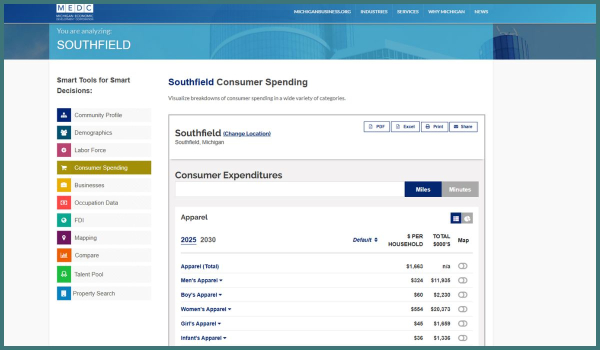 MEDC Community Profile Tool