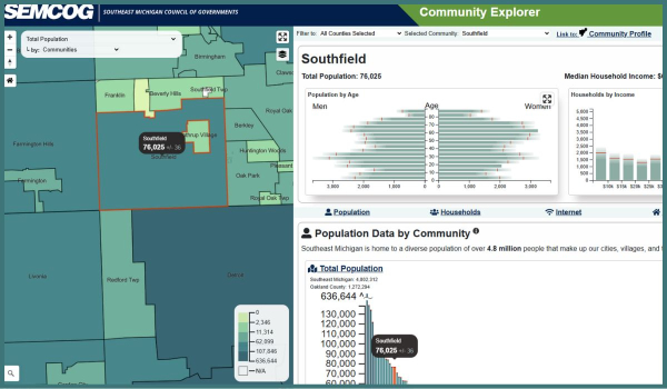 SEMCOG City of Southfield Community Profile